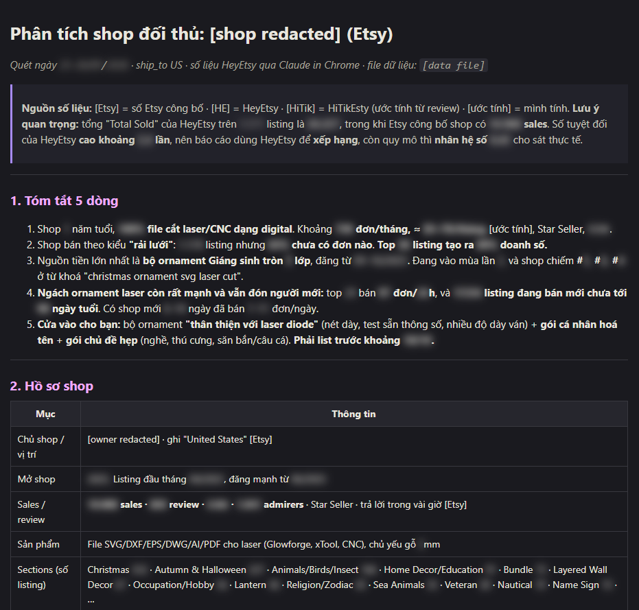 A HiTikEsty shop research report